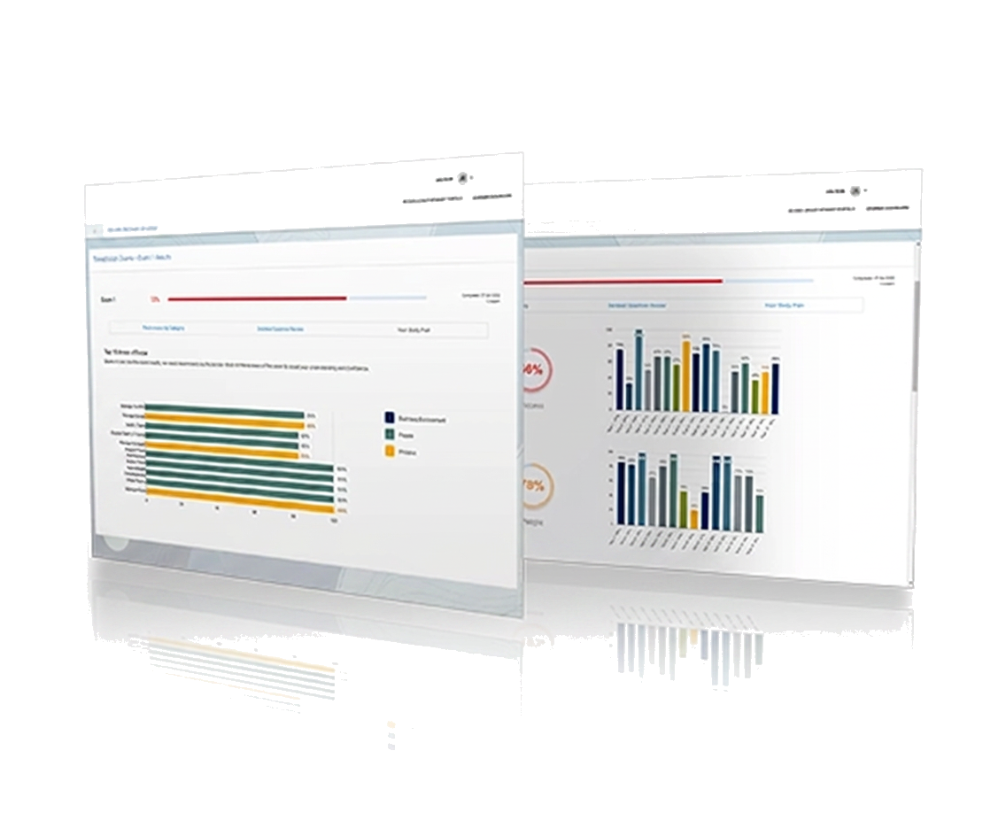 Dog Cert Exam exam readiness dashboard preview